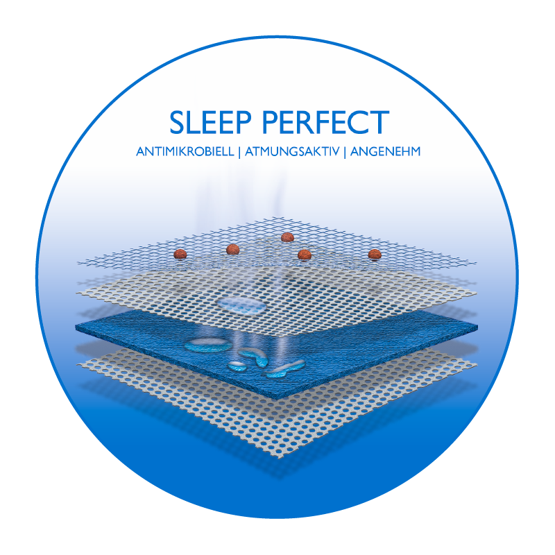 Grafische Darstellung des atmungsaktiven und antimikrobiellen Matratzenbezugs SLEEP PERFECT.