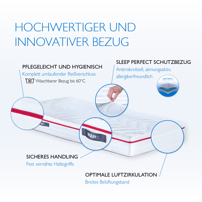 VISKOLASTIC® DURA Bezug u.a. mit festgenähten Haltegriffe, komplett umlaufendem Reißverschluss, breitem Belüftungsband