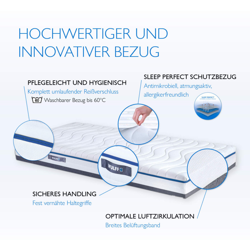 VISKOLASTIC® MEDIUM Bezug u.a. mit festgenähten Haltegriffe, komplett umlaufendem Reißverschluss, breitem Belüftungsband