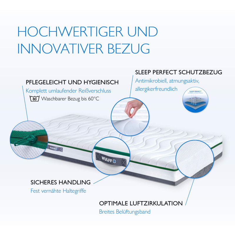 VISKOLASTIC® MEDIAL Bezug u.a. mit festgenähten Haltegriffe, komplett umlaufendem Reißverschluss, breitem Belüftungsband