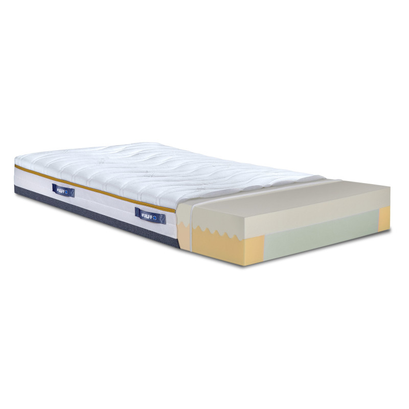 Querschnitt der VISKOLASTIC® SOFT - Darstellung unterschiedlicher Matratzenkernschichten für optimalen Liegekomfort